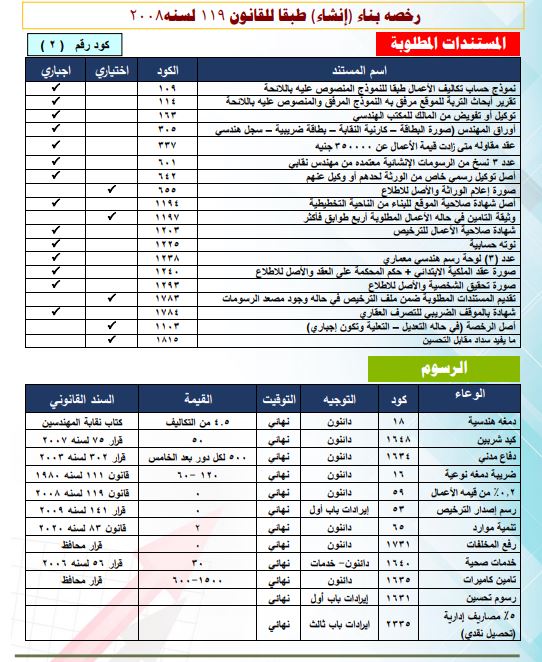 رخصة بناء "إنشاء"